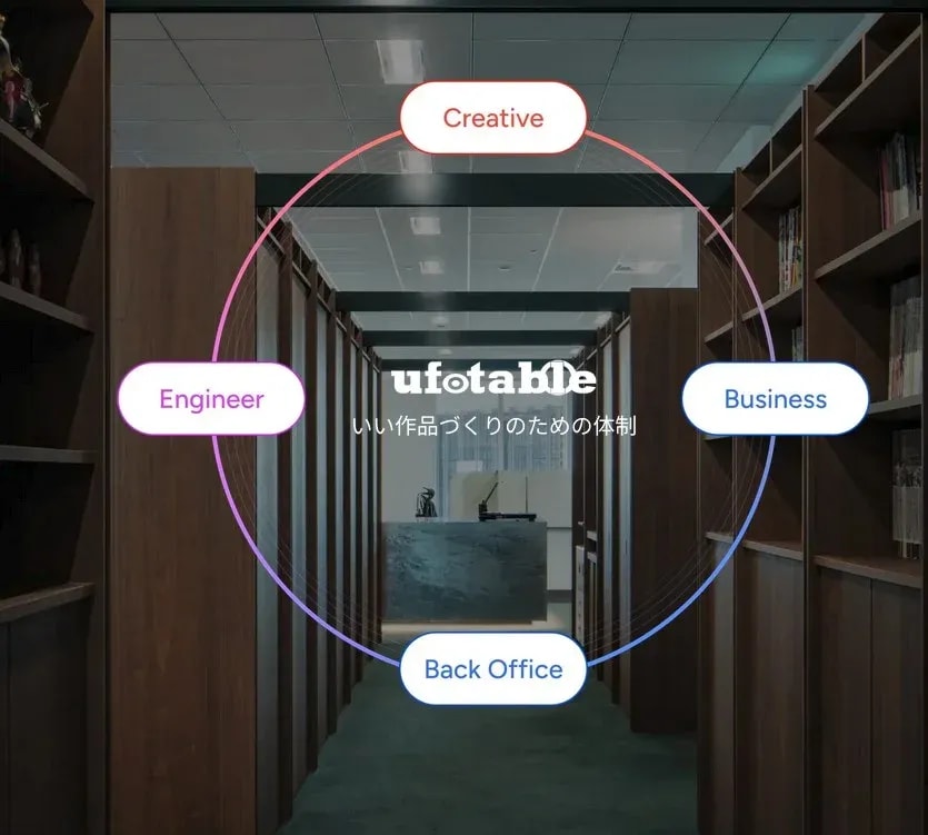 Exciting Career Opportunities at Ufotable: Apply Now for Creative Roles