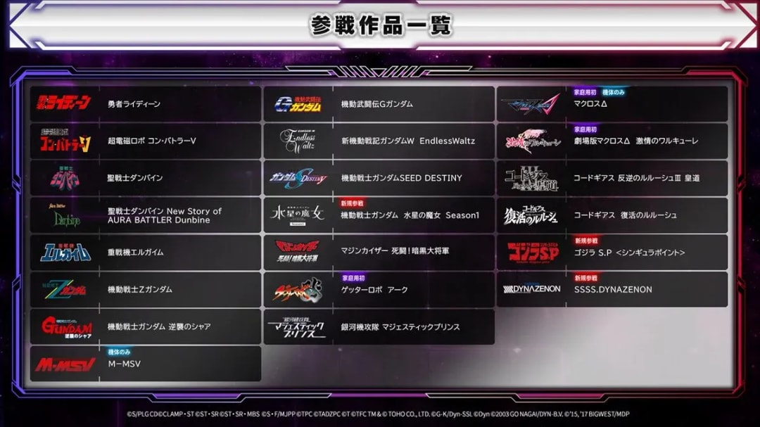 Super Robot Wars Y Announces All Participating Works!