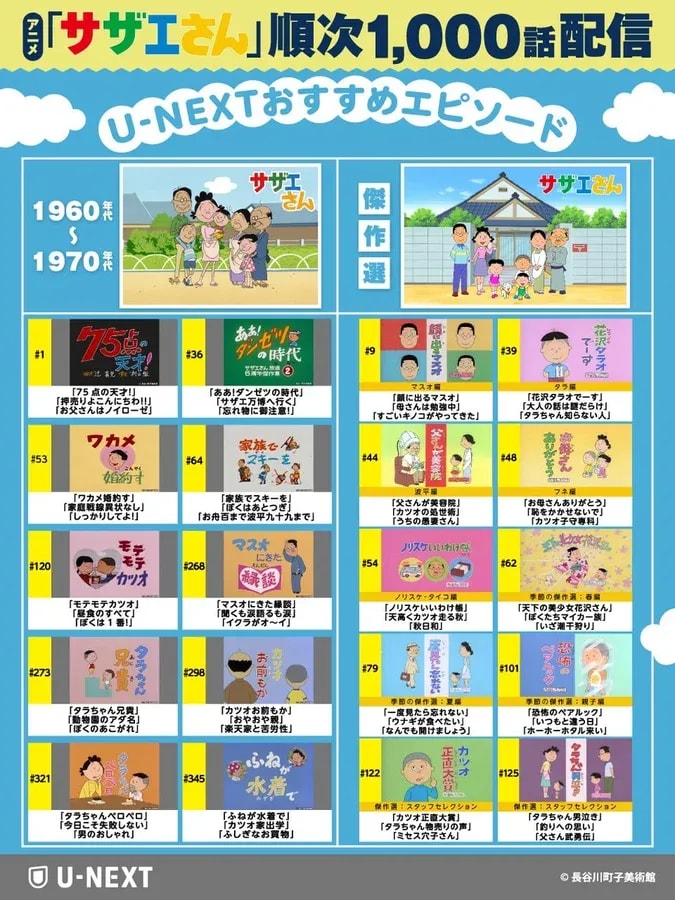 Stream 'Sazae-san': Classic Anime Episodes Now on U-NEXT