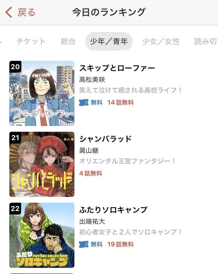 DAYS Anime Climbs Higher in Rankings: A Heartfelt Thanks