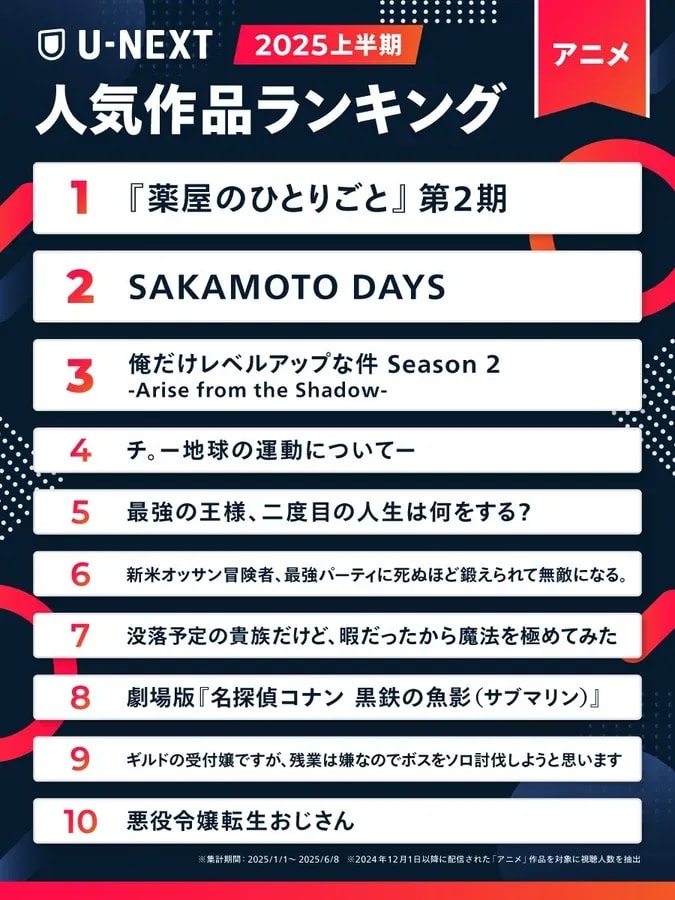 Top Anime of 2025: UNEXT's Most Watched List Revealed!