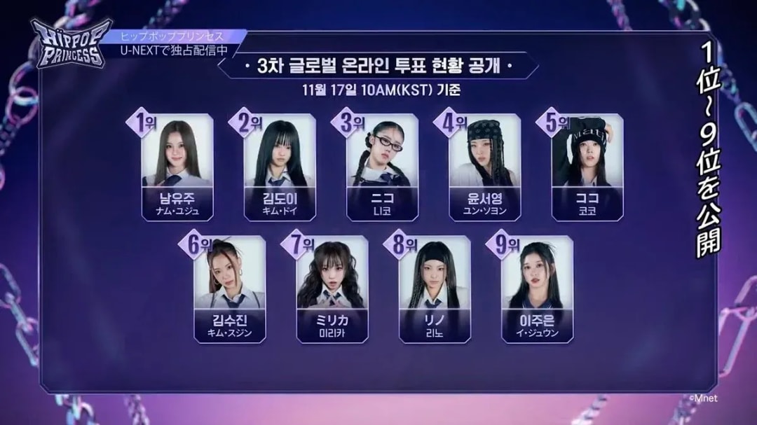 HIPPOP Princess Episode 6: Exciting Fights and Global Rankings