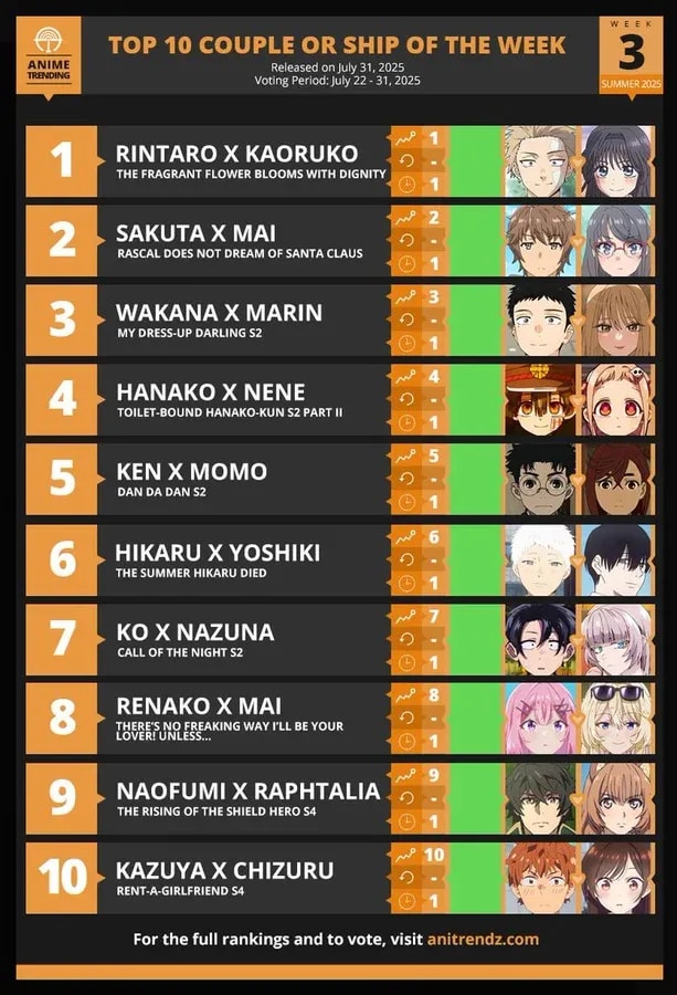 Discover the Top 10 Anime Couples of Summer 2025
