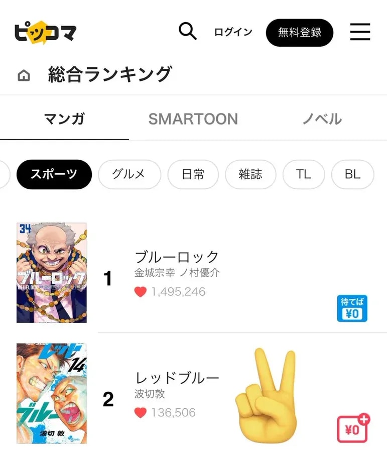Red Blue Volume 14 Achieves High Ranking on Piccoma